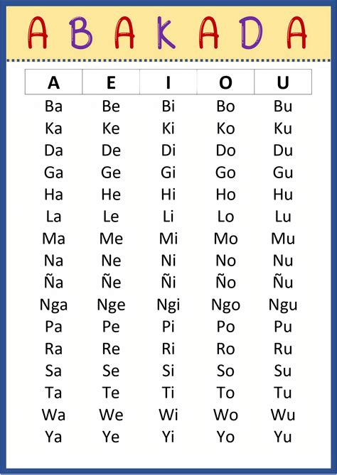 table chart in tagalog|Tagalog lessons: Table setting .